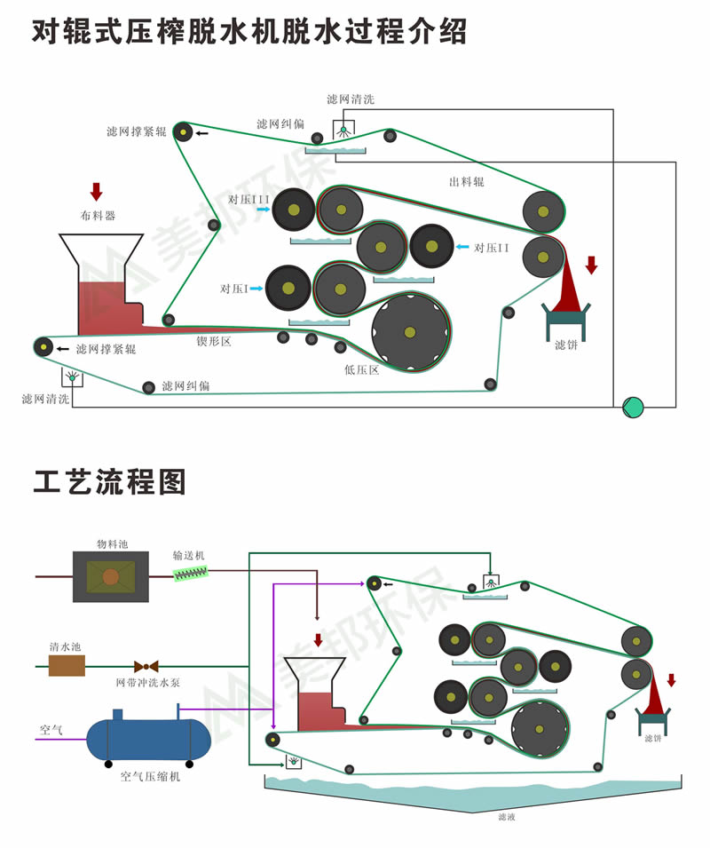 對輥壓榨機(jī)